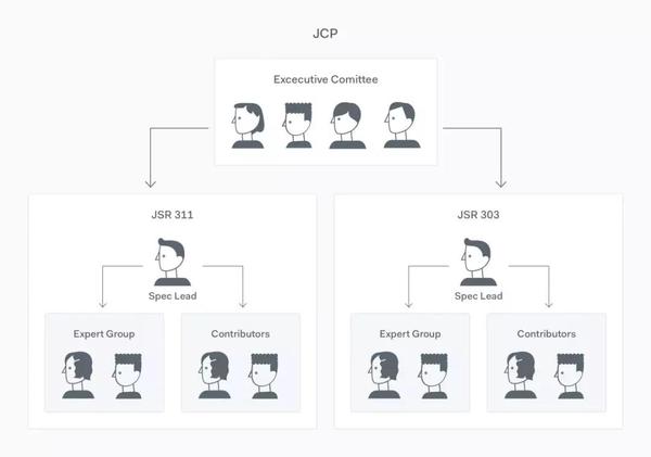 我是Java，这是我的2018年总结