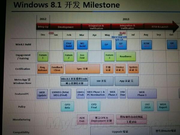 Windows 8.1正式版10月发布！