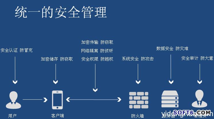 图片2 MDM市场诸候混战，烽火发布MobileArk战略布局   移动设备管理 移动应用 移动安全 烽火MDM MobileArk MEAP MDM BYOD 