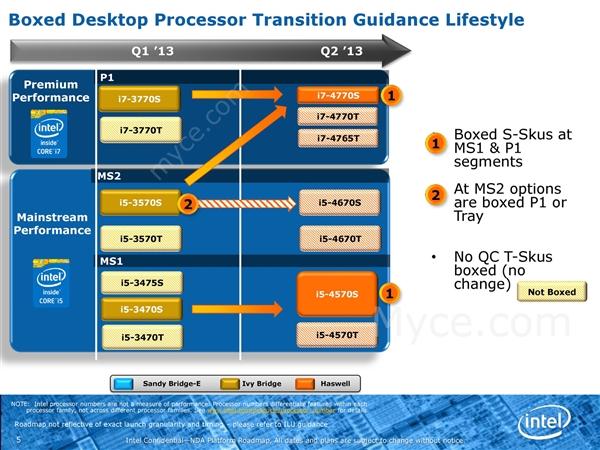 收藏吧：Intel近三代处理器完全规格表