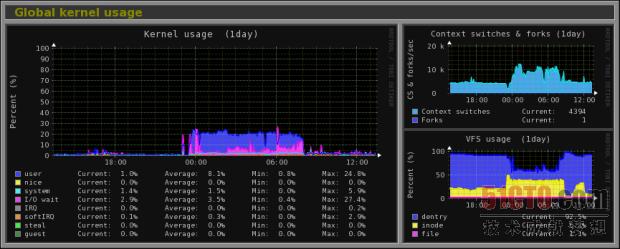 Monitorix：一款面向Linux的轻型系统和网络监测工具插图2