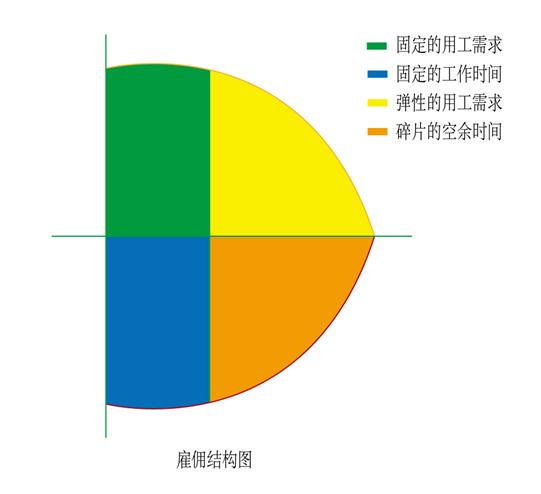 深度解析兼职O2O的现状与未来