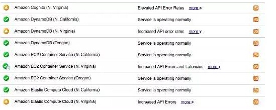 AWS美国东部地区服务遭遇严重故障 