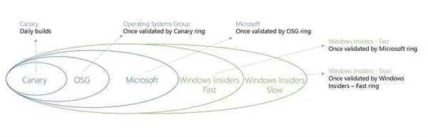 详解Windows 10版本布局 最好用的是它