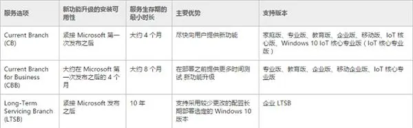 详解Windows 10版本布局 最好用的是它