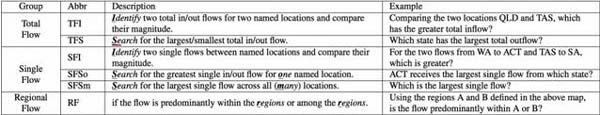 Maptrix: 嵌入地图的多对多流动数据可视化
