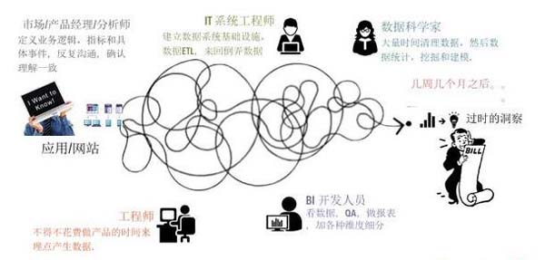 GrowingIO创始人兼CEO张溪梦：互联网下半场，数据如何驱动企业突破增长重围?