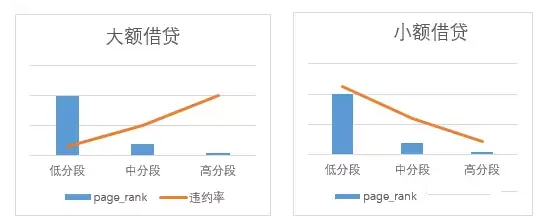 大数据