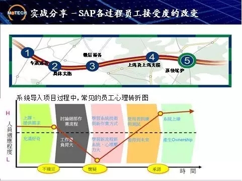 茂迪集團(tuán)公司實(shí)戰(zhàn)分享