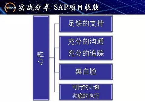 茂迪集团公司实战分享