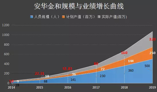 中国人口增长趋势图_人口增长趋势图