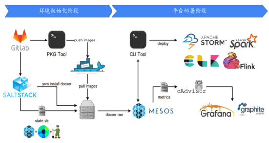 去哪儿网基于Mesos和Docker构建私有云服务的实践