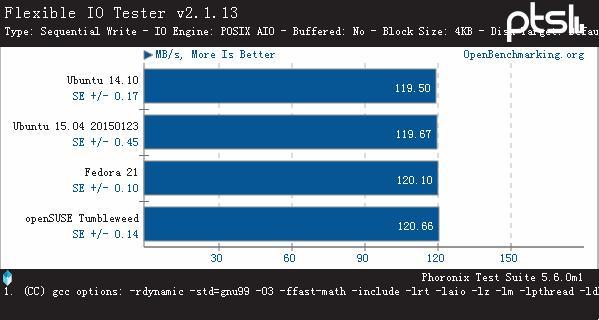 AMD确认Instinct MI300X功耗高达750W NVIDIA H100 SXM GPU TDP高达700W