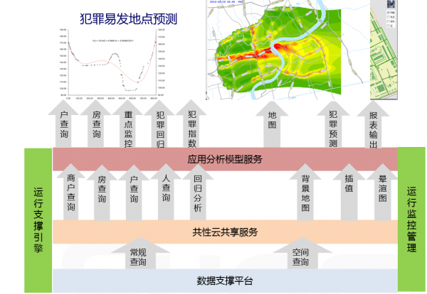 曙光“城市大数据平台”冲破数据孤岛、创造数据价值