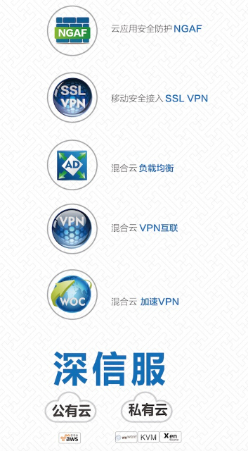 深信服携NFV云安全方案 现身AWS上海峰会