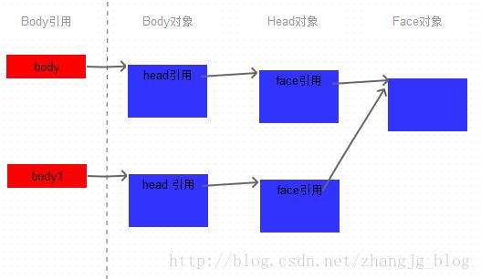 详解Java中的clone方法 &#8212; 原型模式