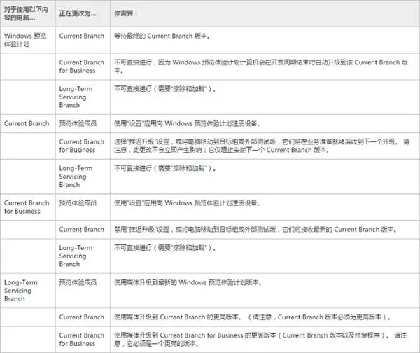 详解Windows 10版本布局 最好用的是它