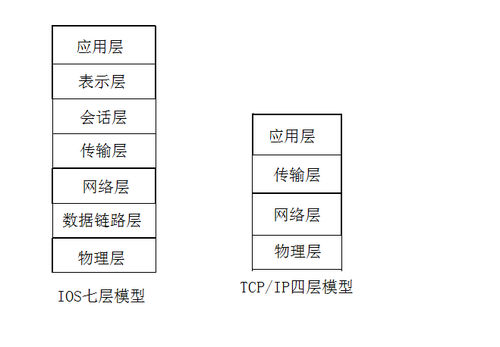 socket网络编程