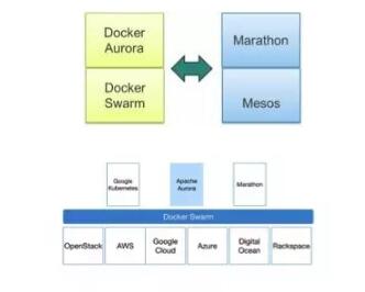 Docker生态会重蹈Hadoop的覆辙吗?