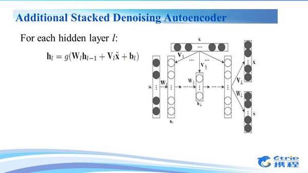 Additional Stacked Denoising Autoencoder(aSDAE)