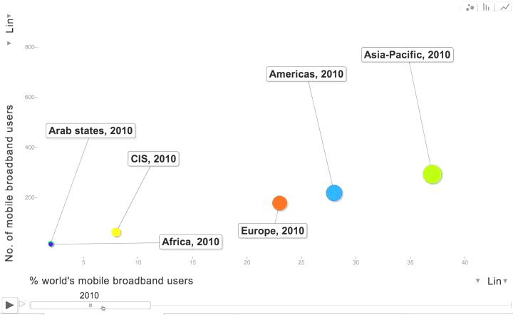 mobile-web-percentage-GIF-2010-to-2013