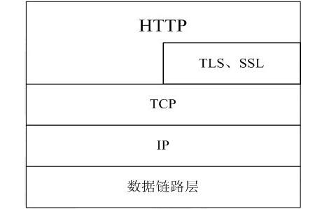 深入理解HTTP协议及原理分析