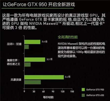 乐事一体机: 携手英伟达GTX950游戏显卡 同步首发