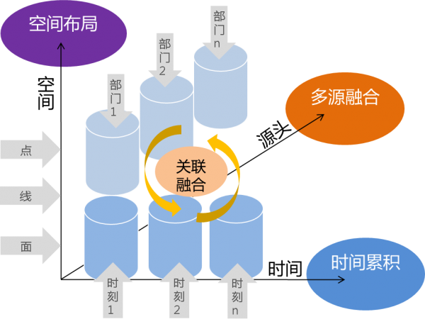 曙光“城市大数据平台”冲破数据孤岛、创造数据价值