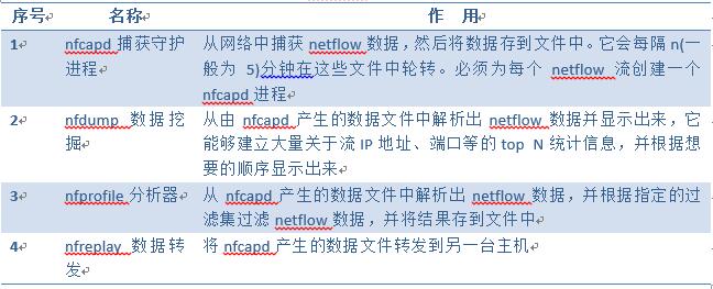 实用教程：使用Netflow分析网络异常流量