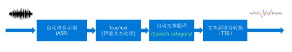Microsoft Translator：打破语言障碍 拓展全球沟通新机遇