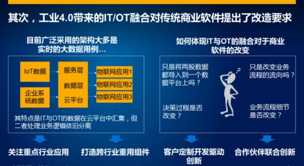 万物互联下的工业4.0 企业要实现从目标到价值的闭环