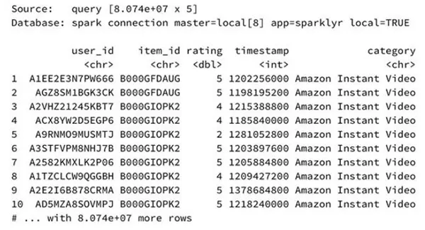 用Spark分析Amazon的8000万商品评价(内含数据集、代码、论文)