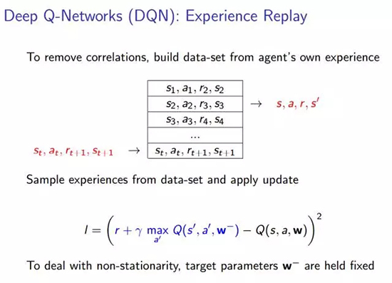 DQN 的深度强化网络
