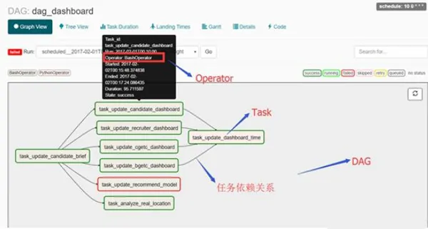 创业公司做数据分析（六）数据仓库的建设