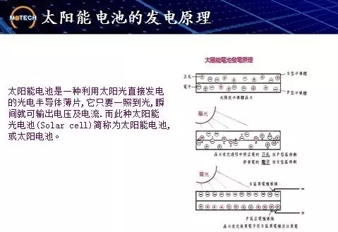 太陽能電池的發(fā)電原理