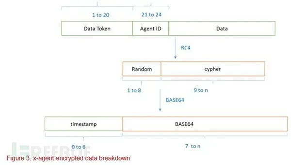 X-agent的消息结构流程分解