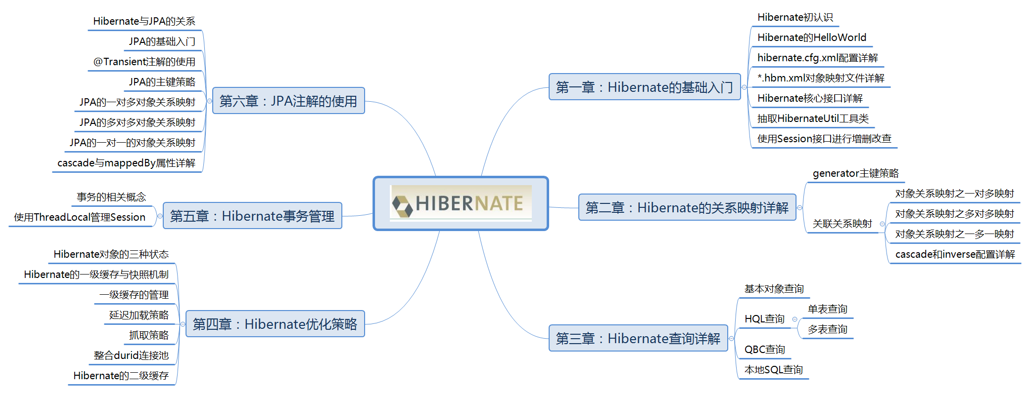 hibernate5.0.png