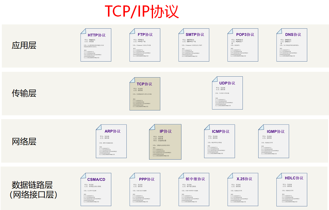 TCPIP协议.png