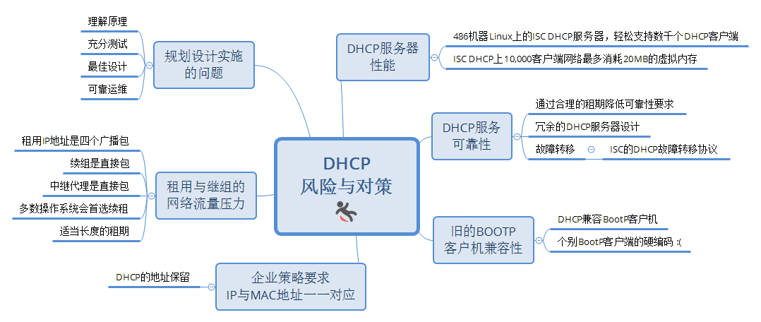 DHCP 风险与对策.png