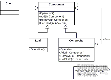 .NET设计模式（11）：组合模式（Composite Pattern）