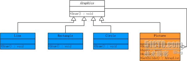 .NET设计模式（11）：组合模式（Composite Pattern）