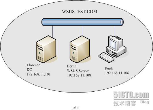 实战详解WSUS2.0＋SP1部署-唯嘉利亚云安全