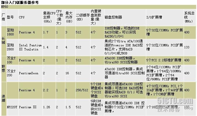 小型企业办公自动化网络----参考方案