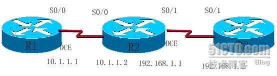 CCNA配置试验之二 RIPv2协议的配置