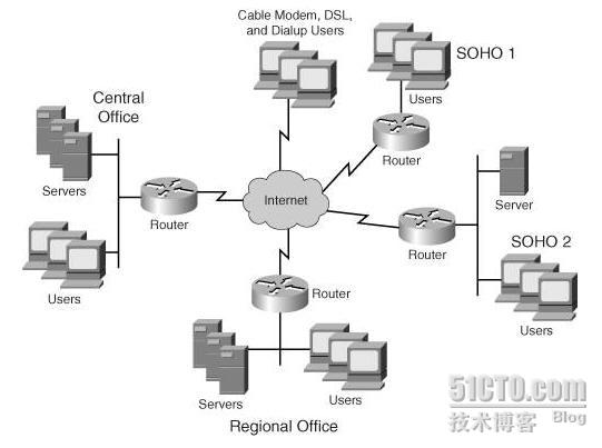 Cisco ××× 完全配置指南-连载-SSL ×××