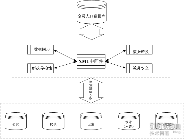 关于全员个案管理系统设计的“胡思乱想”