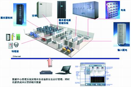 数据中心示意图图片