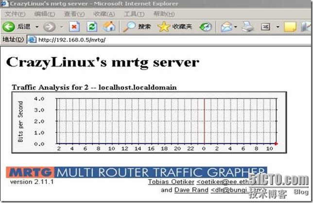 RHEL5.3下MRTG+SNMP的搭建