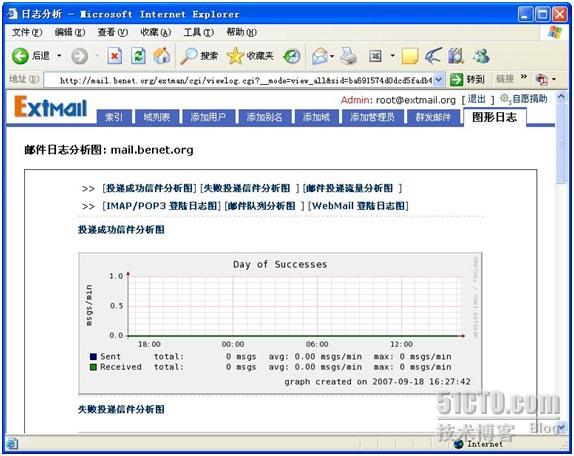 RHEL5+Postfix+MySql+IMAP+MailDrop+ExtMail(5)