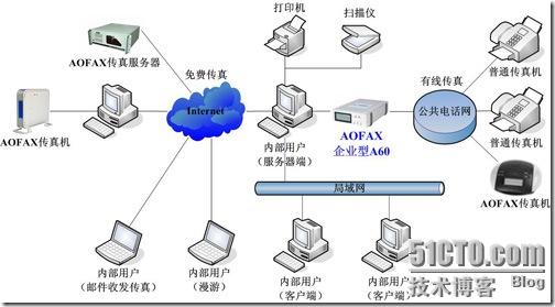 2.IT-解决方案-2-FAX